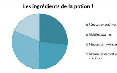 J-6 pour l’opération de financement participatif